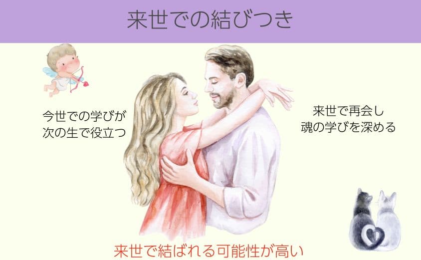 来世での結びつき
・今世での学びが次の生で役に立つ
・来世で再会し魂の学びを深める
・来世で結ばれる可能性が高い