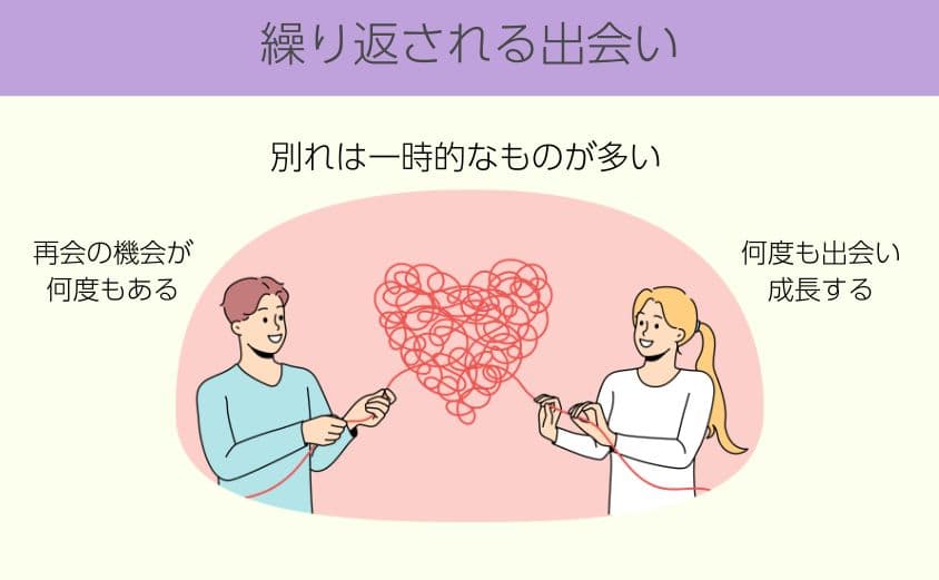 繰り返される出会い
・別れは一時的なものが多い
・再会の機会が何度もある
・何度も出会い成長する