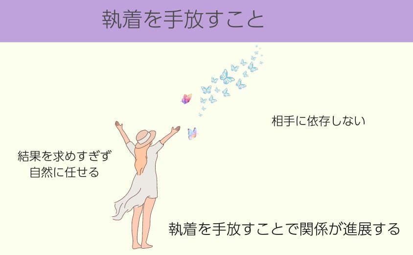 執着を手放すこと
・相手に依存しない
・結果を求めすぎず自然に任せる
・執着を手放すことで関係が進展する
